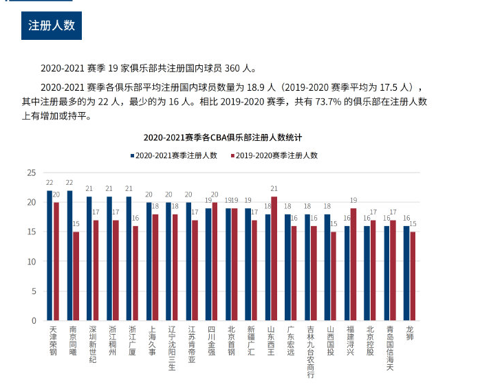 激烈的比赛