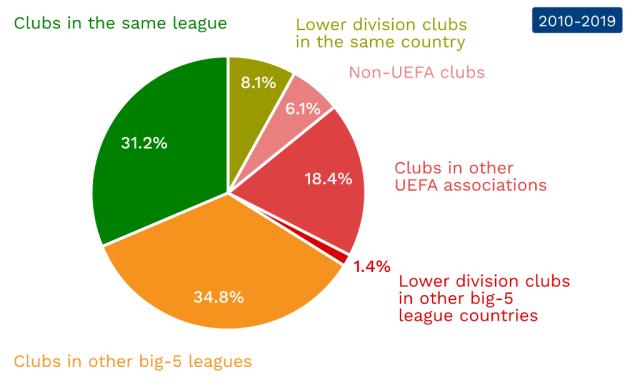 组赛中处在 组赛中处在