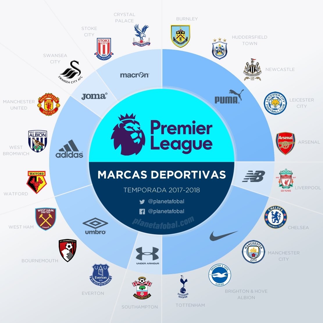 未来走向 未来走向