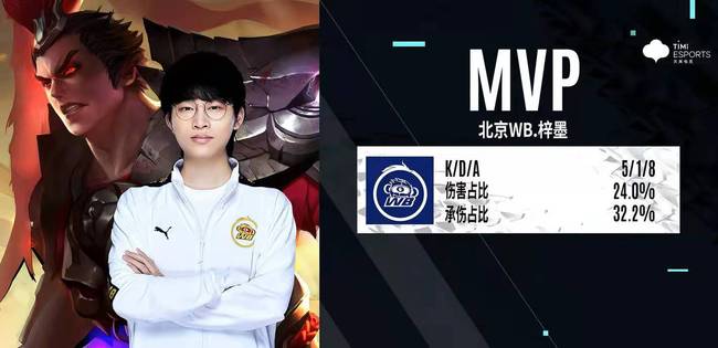 相比之下 相比之下